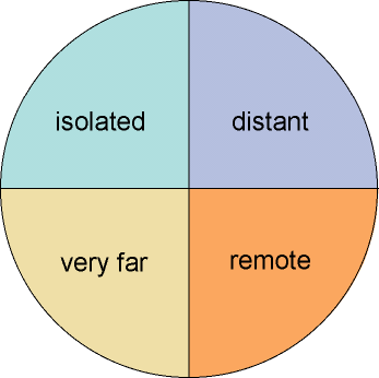 an example of a word wheel
