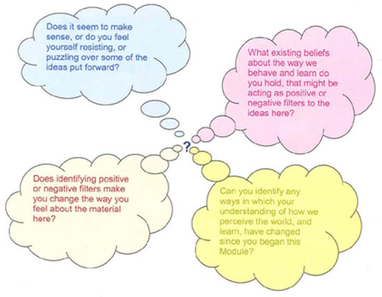 Diagram showing reflective questions in thought bubbles