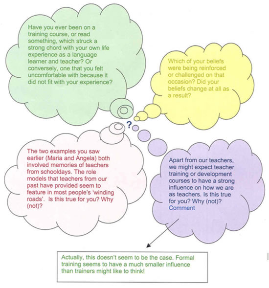 Diagrams showing questions in thought bubbles