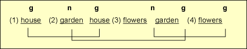 Image showing the key nouns extracted
