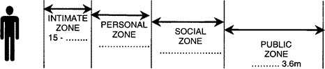 diagram of zones with measurements blanked out